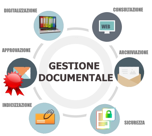 Z Informatica Gestione Documentale Sicurezza Gestione Documenti